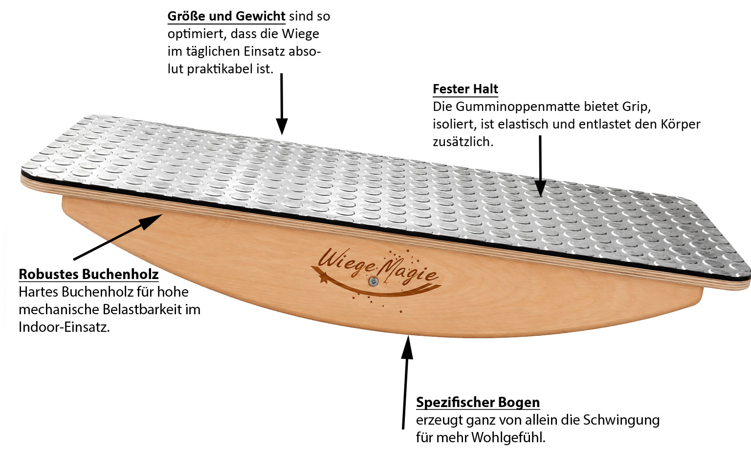 Vorteile der Menschenwiege